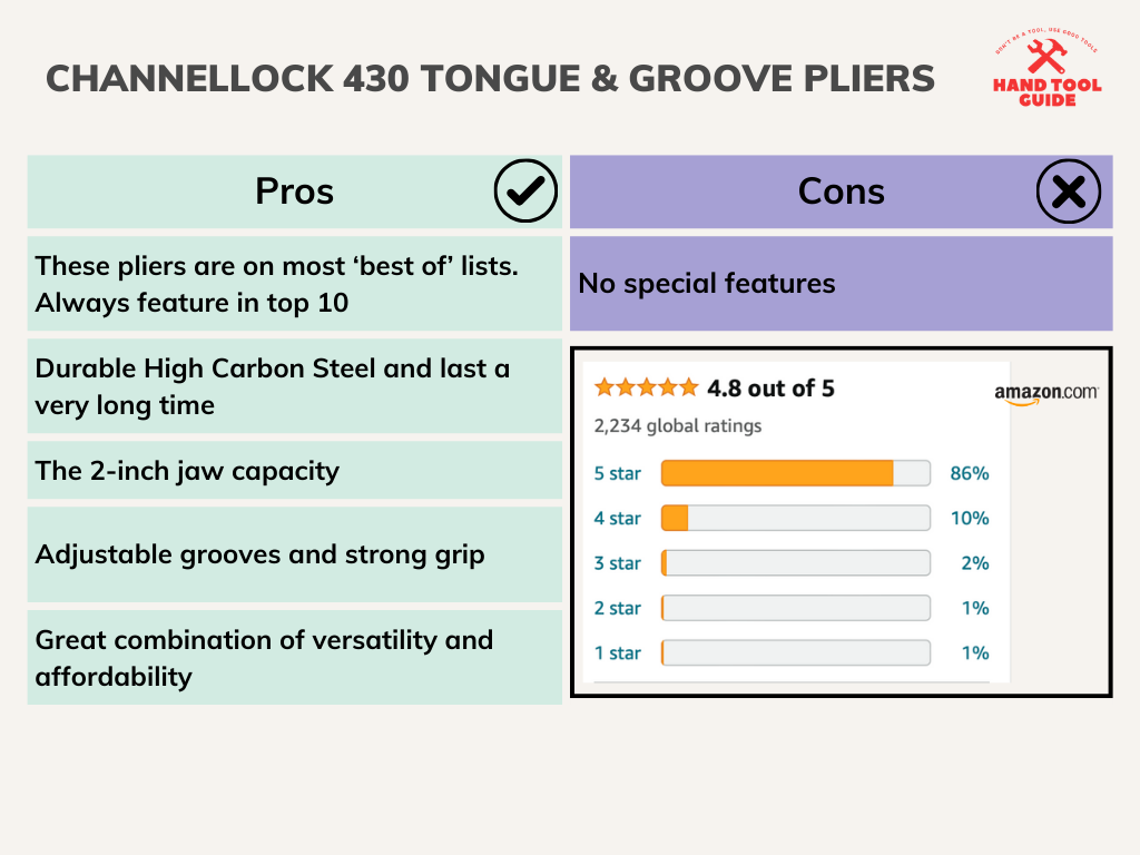 Channellock 430 Tongue & Groove Pliers