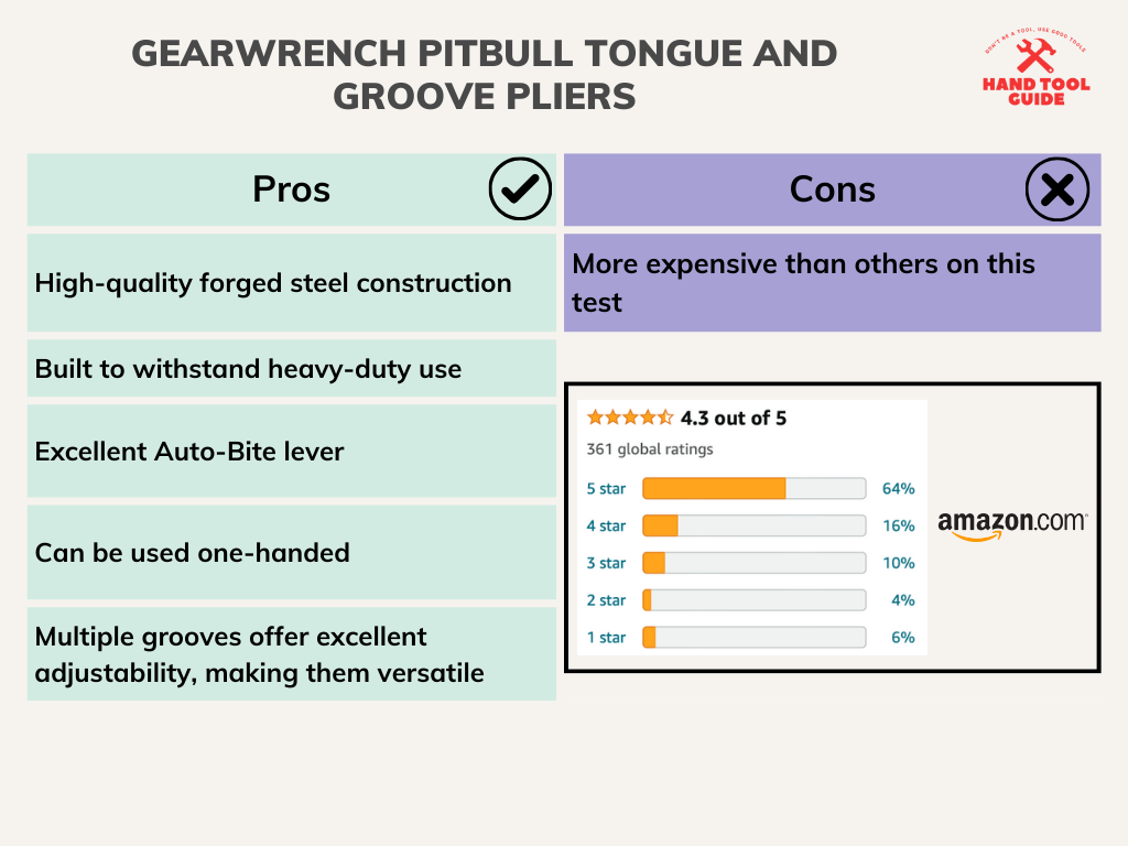 Gearwrench Pitbull Tongue and Groove Pliers