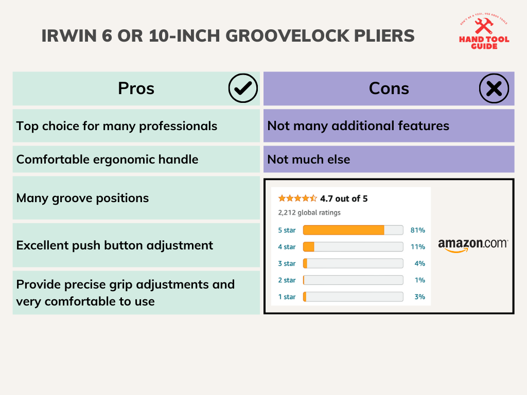 Irwin 6 or 10-inch Groovelock Pliers