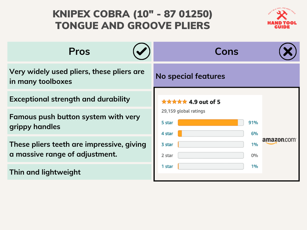 Knipex Cobra (10 - 87 01250) Tongue and Groove Pliers