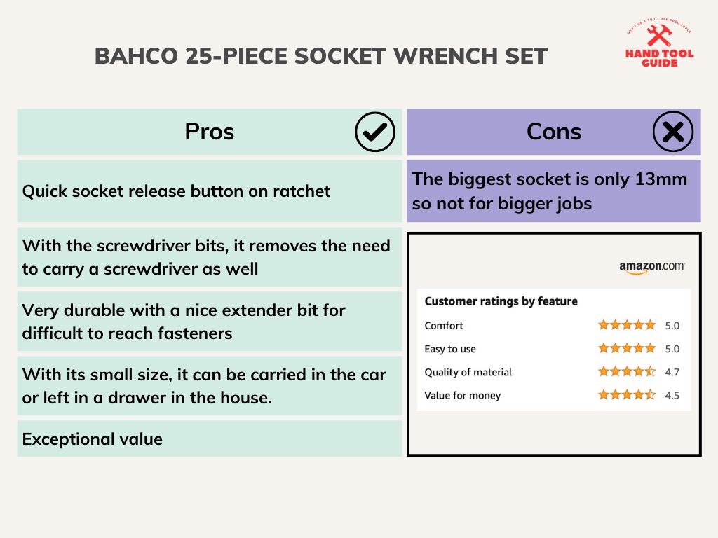 BAHCO 25-Piece Socket Wrench Set Pros and Cons