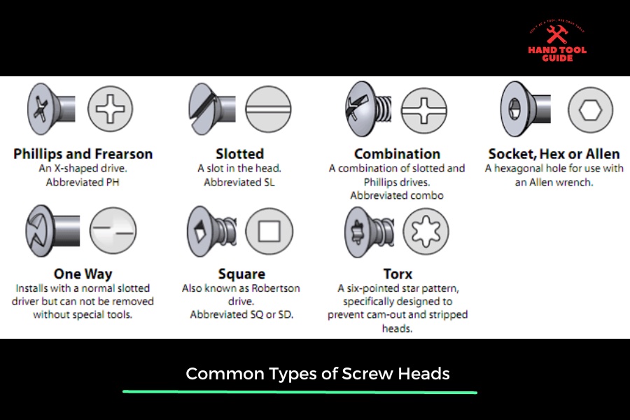 Different types of screwdrivers