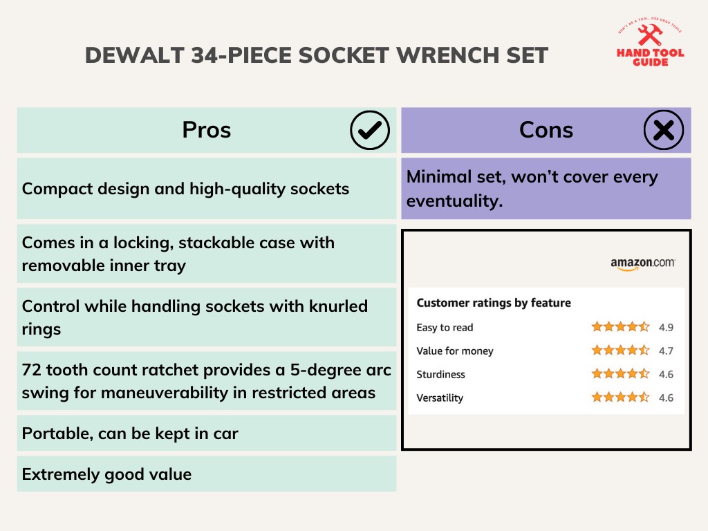 DEWALT 34-Piece Socket Wrench Set Pros and Cons