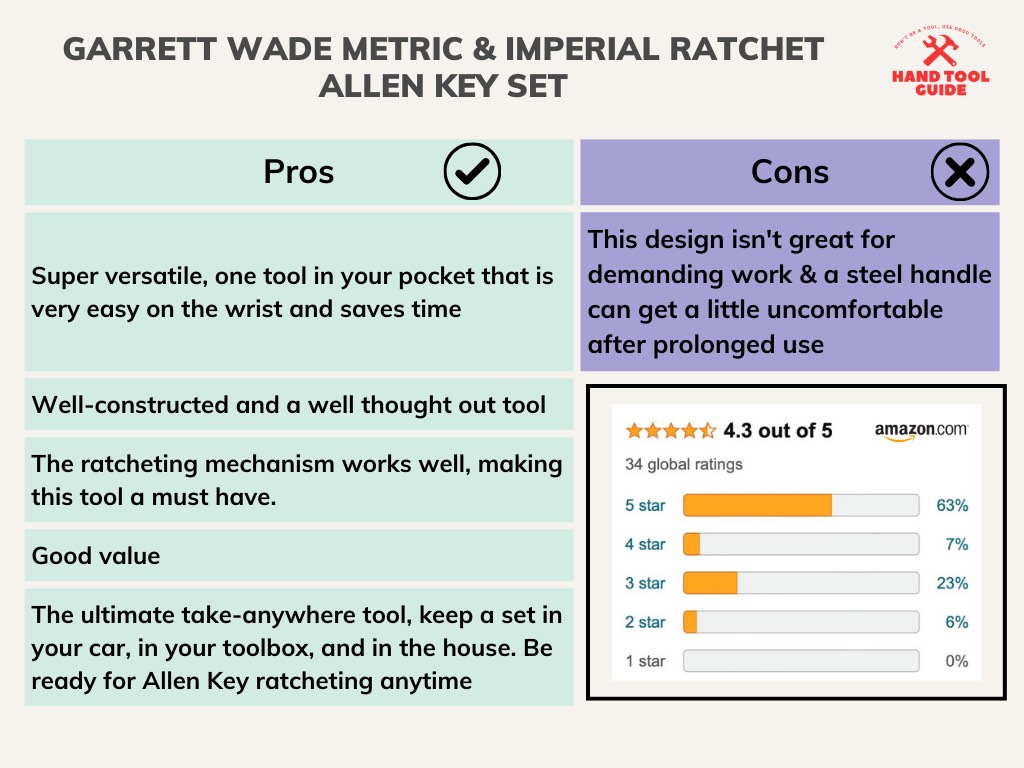 Garrett Wade Metric and Imperial Ratchet Allen Key Set