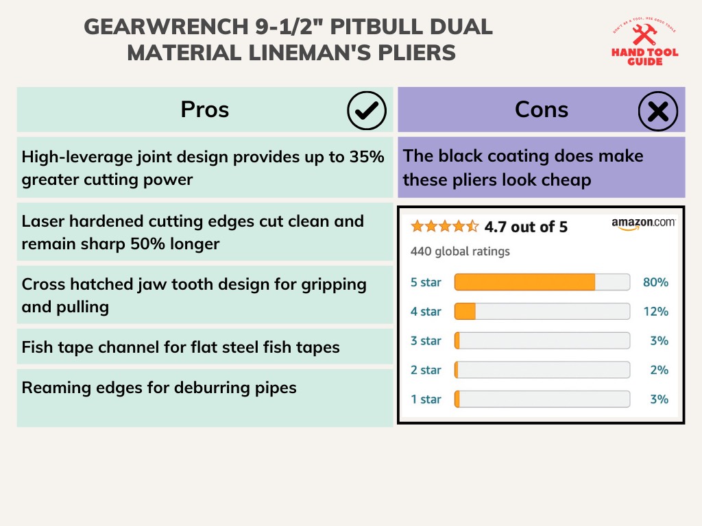 GearWrench 9-1/2" Pitbull Dual Material Lineman's Pliers Pros and Cons