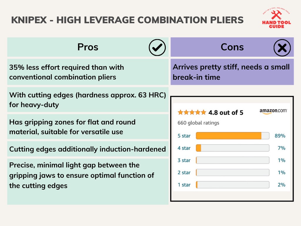 KNIPEX - High Leverage Combination Pliers (02 01 200) Pros and Cons