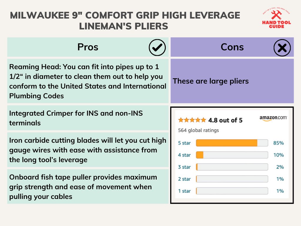 Milwaukee 9" Comfort Grip High Leverage Lineman's Pliers with Crimper (48-22-6100) Pros and Cons Pros and Cons