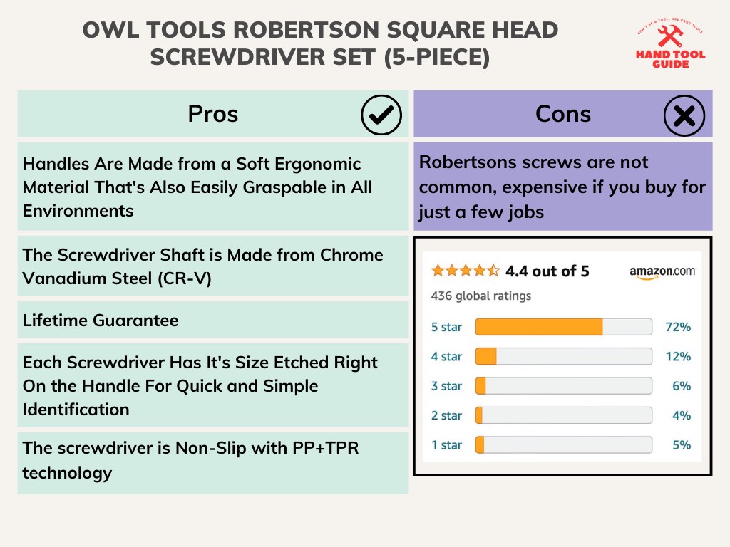 Owl Tools Robertson Square Head Screwdriver Set (5-piece) great types of screwdrivers