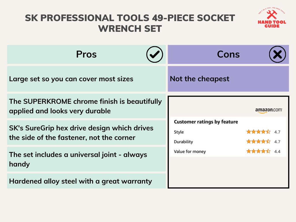 SK PROFESSIONAL TOOLS 49-piece Socket Wrench Set Pros and Cons