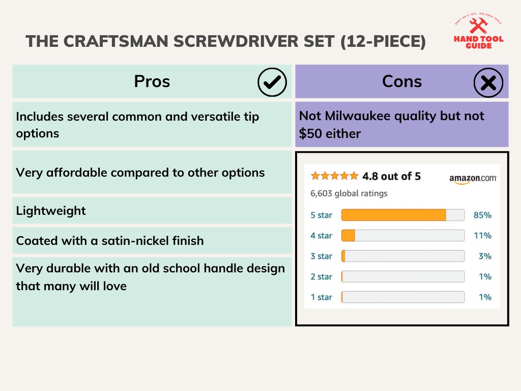 The CRAFTSMAN Screwdriver Set (12-piece) Pros and Cons