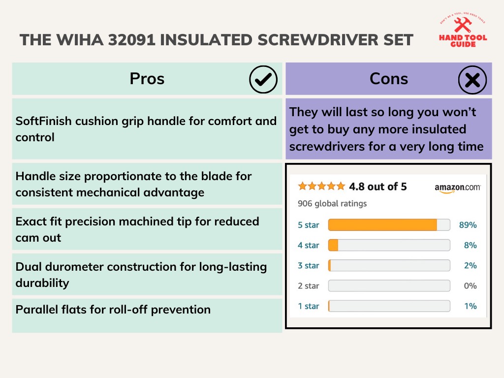 The Wiha 32091 Insulated Screwdriver Set Pros and Cons