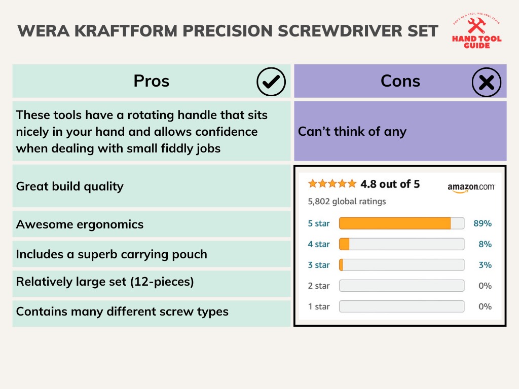 Wera Kraftform Precision Screwdriver Set Pros and Cons