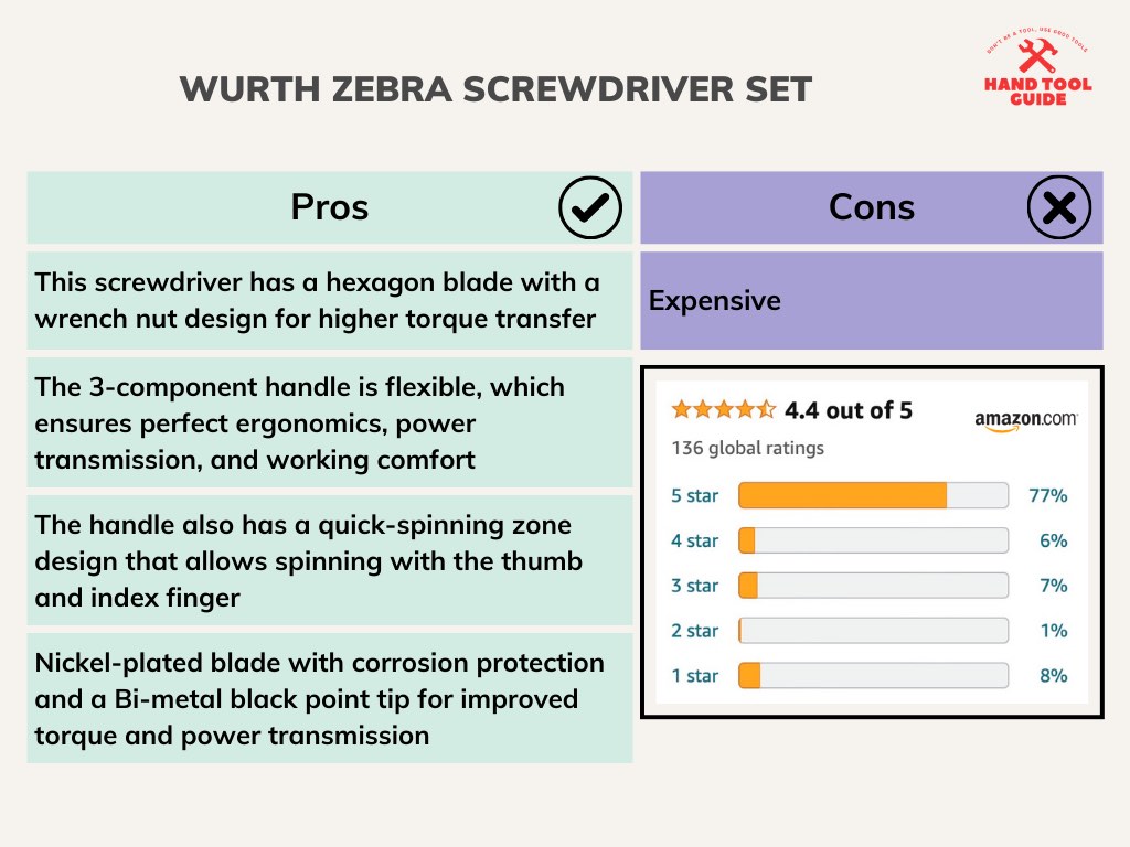 Wurth Zebra Screwdriver Set Pros and Cons