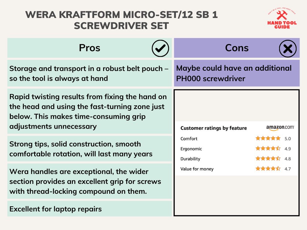 Wera Kraftform Micro-Set/12 Sb 1 Screwdriver Set Pros and Cons