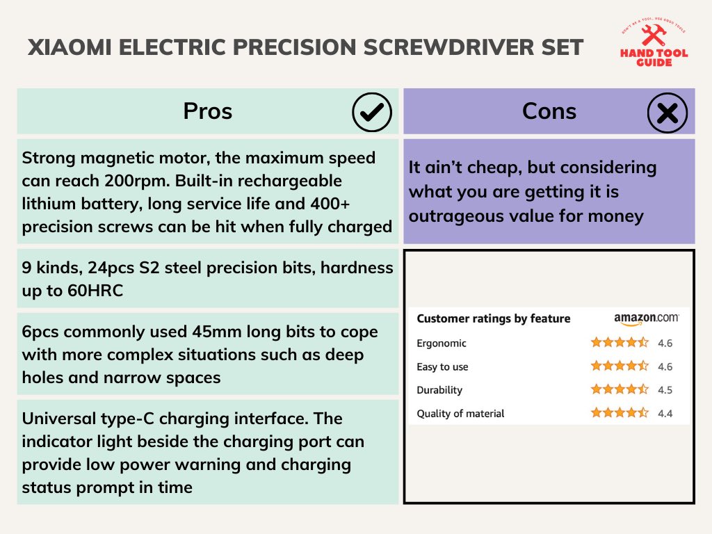 Xiaomi Electric Precision Screwdriver Set Pros and Cons